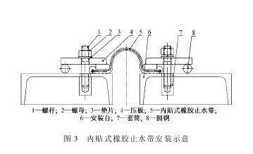 内贴式橡胶止水带