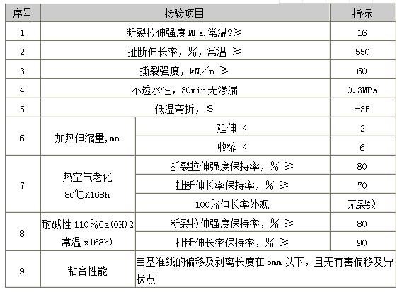 外置式橡胶止水带